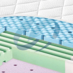 JULIUS ZÖLLNER Matras Dr. Lübbe Air Comfort 60 X 120 Cm -Winkel Voor Kinderproducten julius zoellner matras dr luebbe air comfort 60 x 120 cm a086133 3