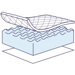 ZÖLLNER Wiegmatras Dr. Lübbe Air Plus 70x37cm Ovaal -Winkel Voor Kinderproducten zoellner wiegmatras dr luebbe air plus 70x37cm ovaal a039358 1